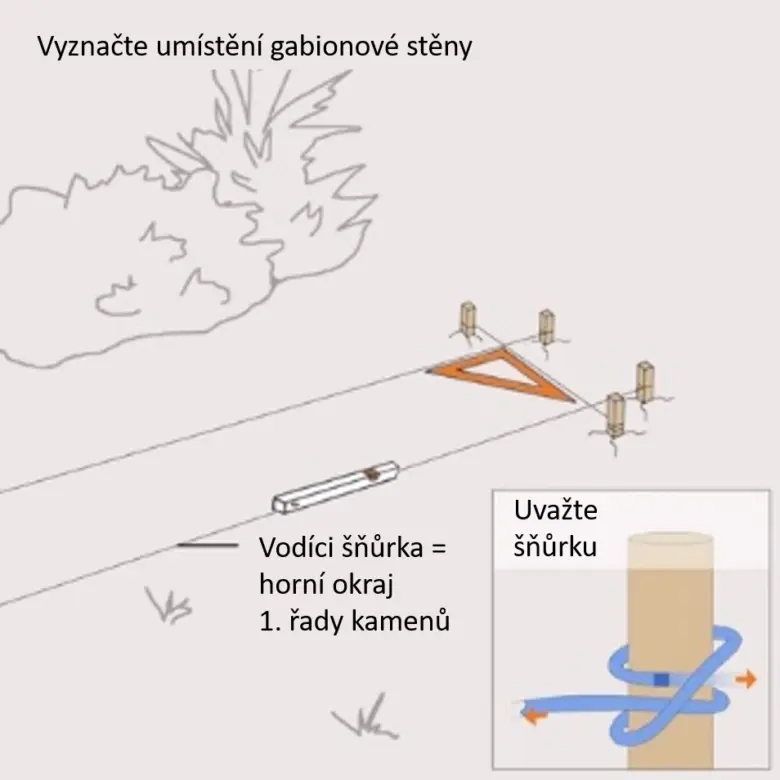 Vyznačení umístění gabionové stěny pomocí šňůrky a dřevěných tyčí