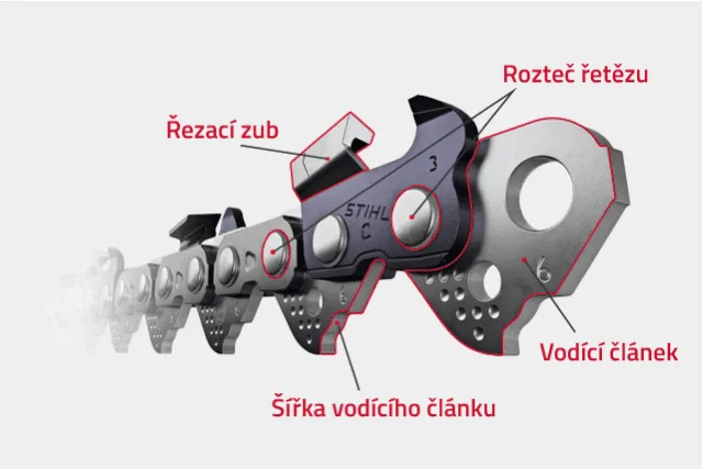 Schéma řetězu motorové pily s označenými částmi v češtině.